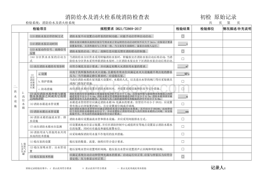 消防给水及消火栓系统消防检查表文档格式.doc_第3页