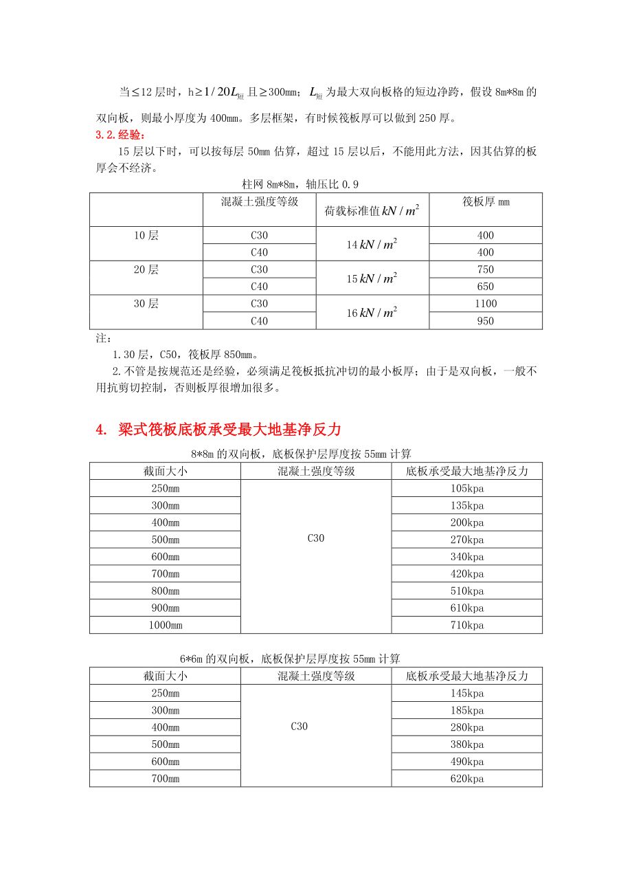 筏板基础设计要点及计算示例资料下载.pdf_第2页