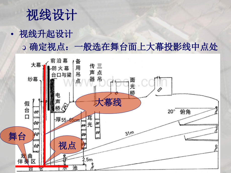 观演建筑视线设计PPT推荐.ppt_第3页