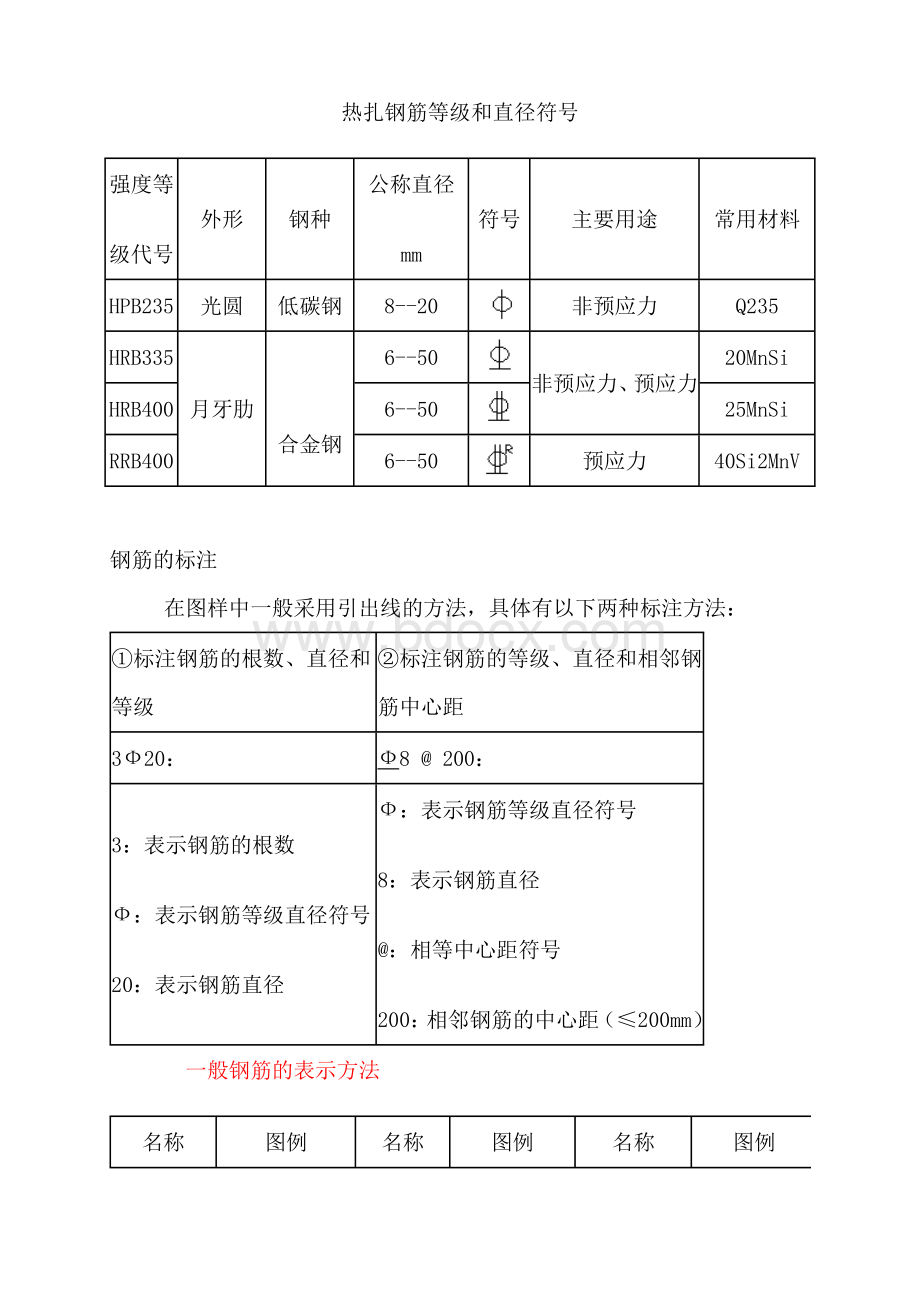 钢筋符号大全Word文档格式.doc_第1页