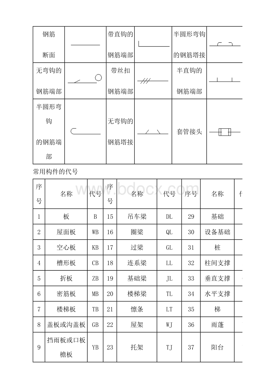 钢筋符号大全Word文档格式.doc_第2页