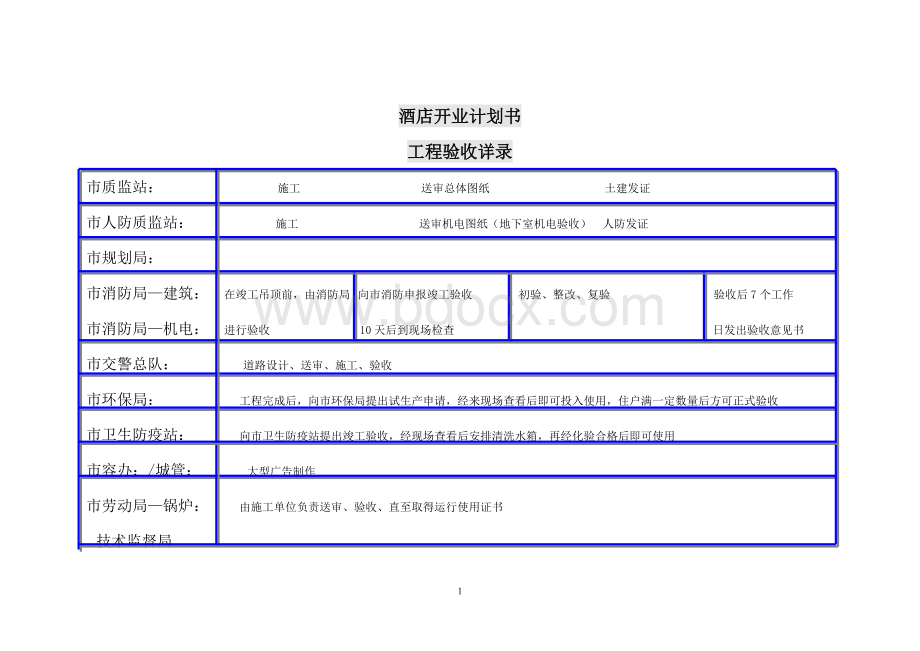 酒店开业前工程交接及许可证明细.doc