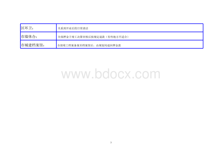 酒店开业前工程交接及许可证明细.doc_第3页