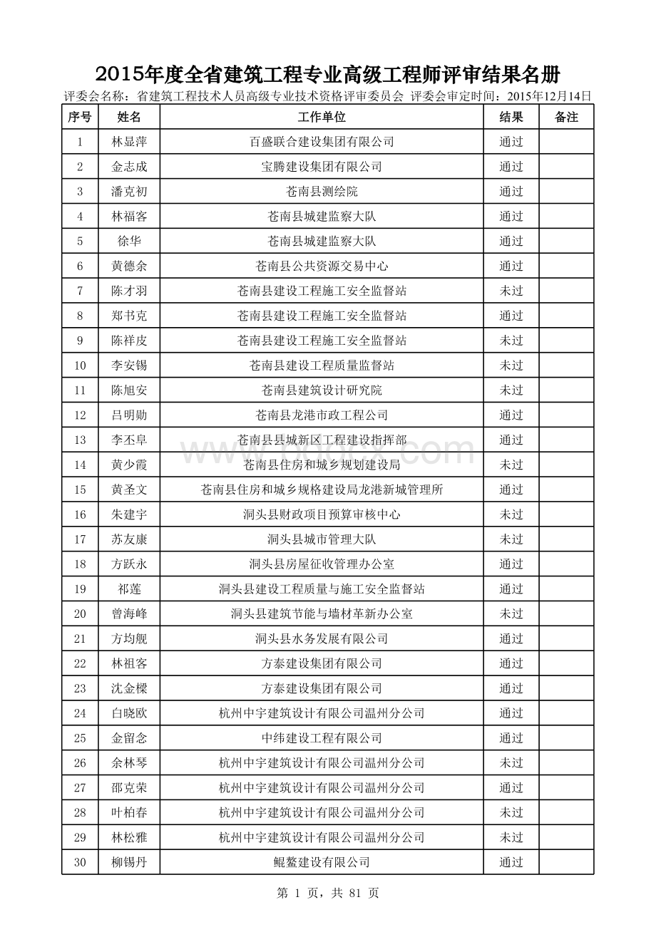 浙江省建筑工程专业高级工程师评审结果名册.xls