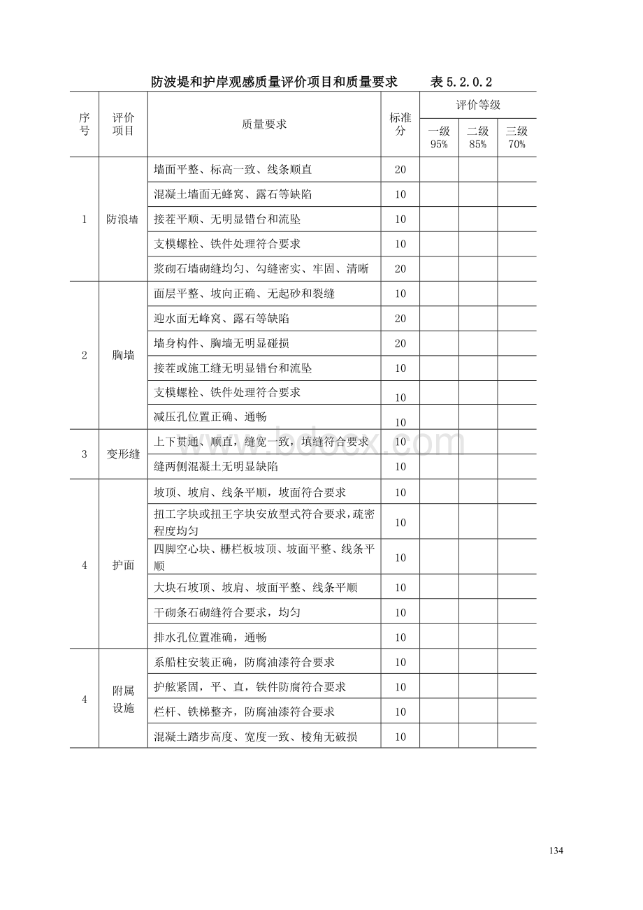 水运工程质量检验标准(JTS257-2008)第5篇+防波堤与护岸工程质量检验.doc_第3页