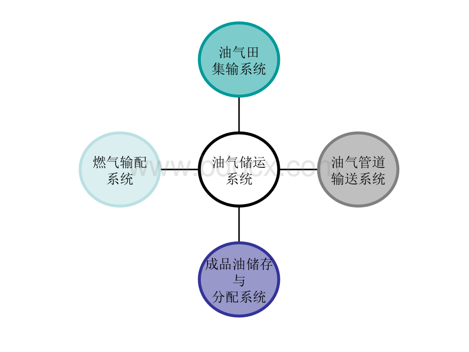 油气储运施工(1).ppt_第1页