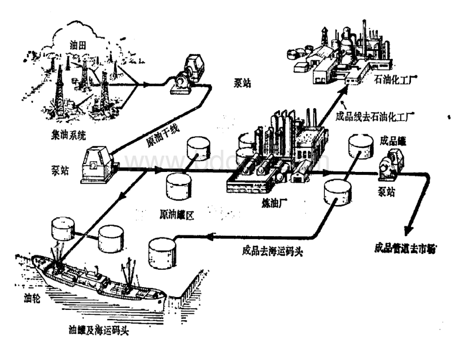 油气储运施工(1).ppt_第2页