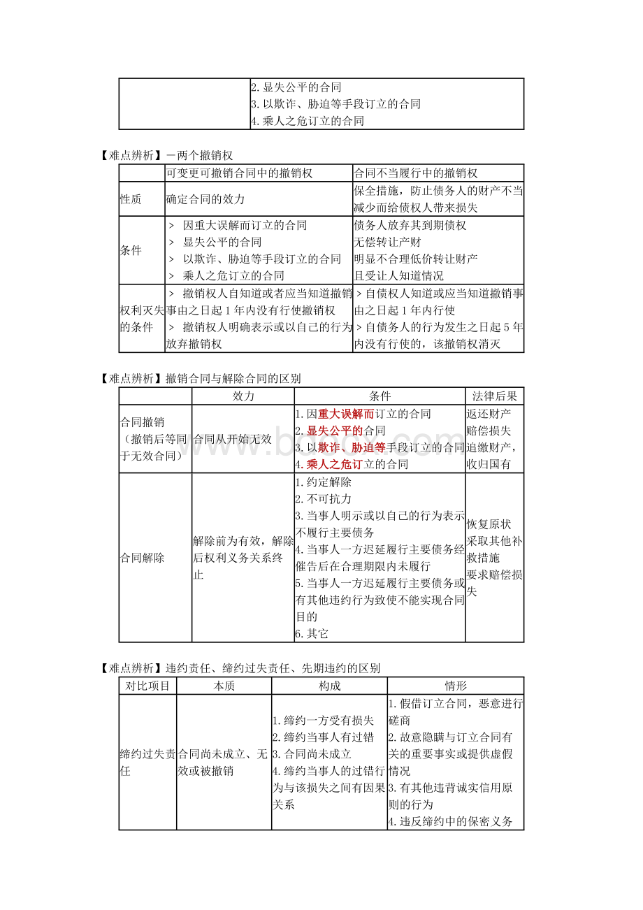 重点难点(合同管理).doc_第2页