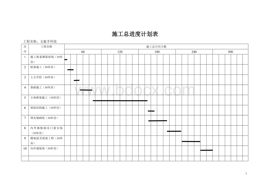 某建筑工地流水施工总进度计划表Word下载.doc