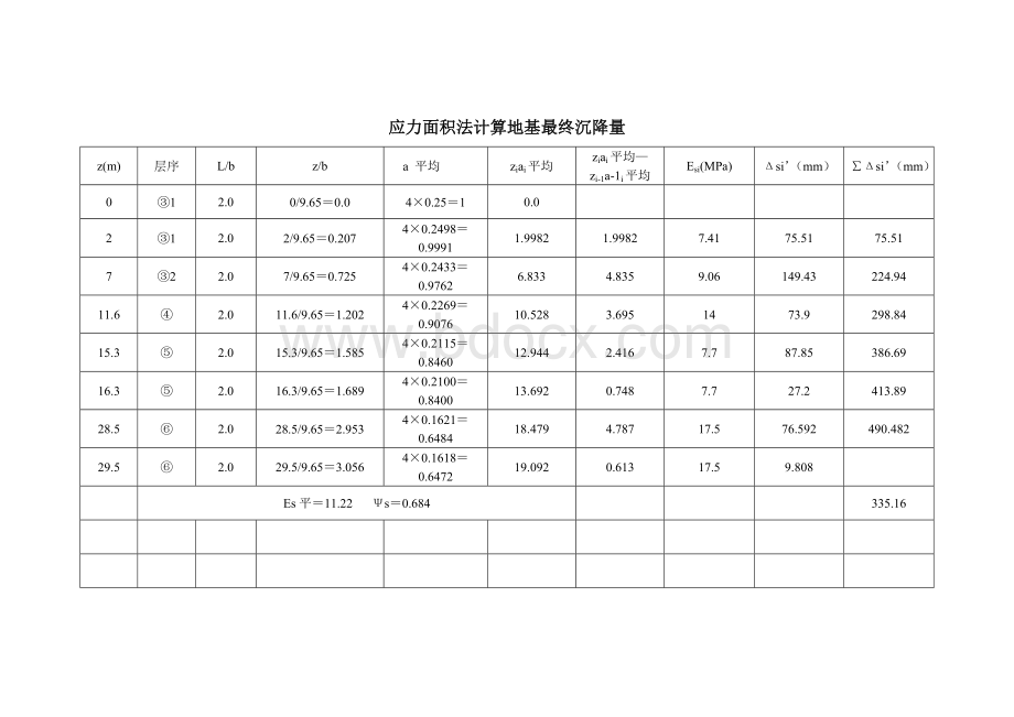 沉降量计算(规范法).doc_第1页