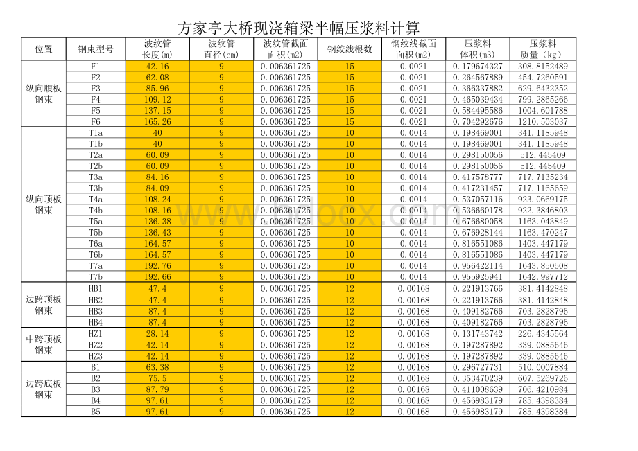 波纹管压浆料计算公式表.xls_第1页