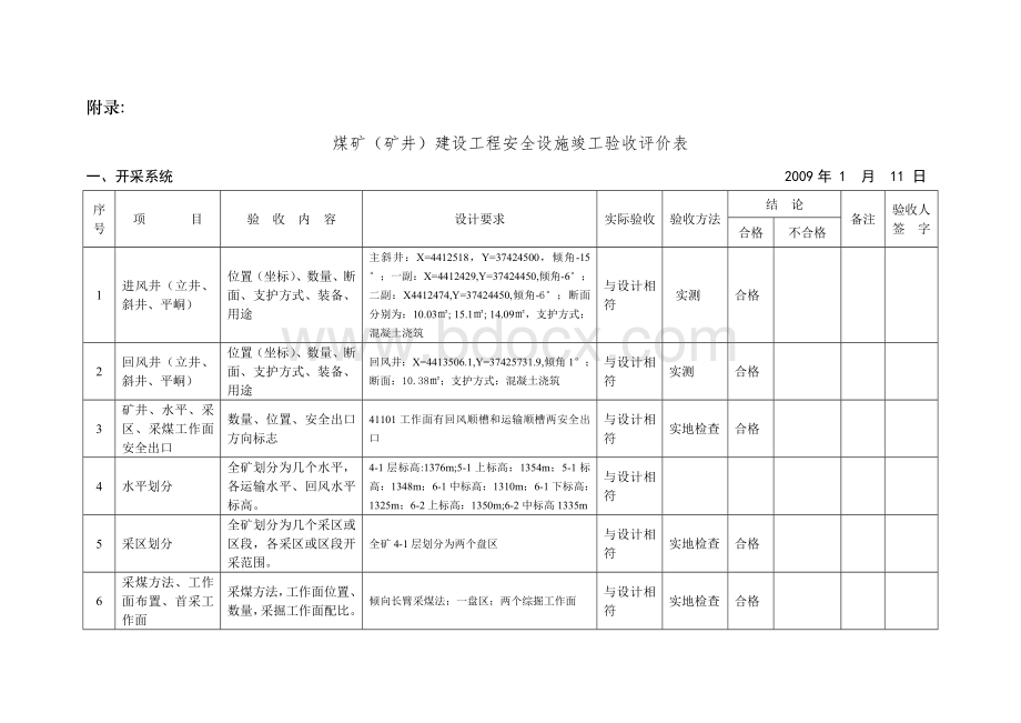 煤矿安全验收评价表Word文件下载.doc_第1页