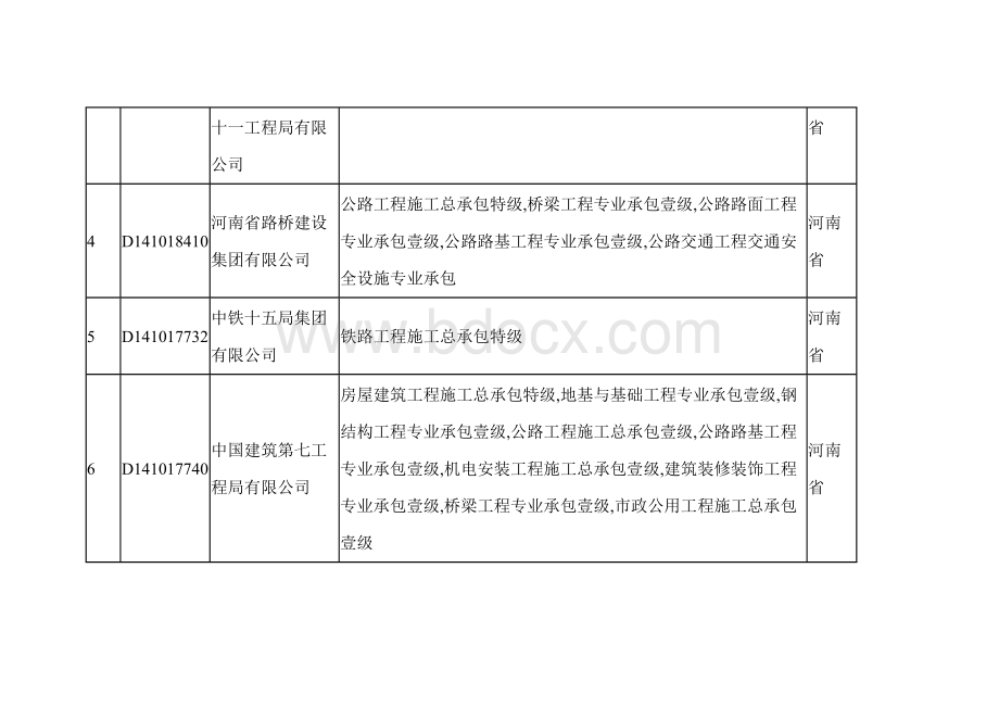 河南建筑业特级资质企业汇总.doc_第2页