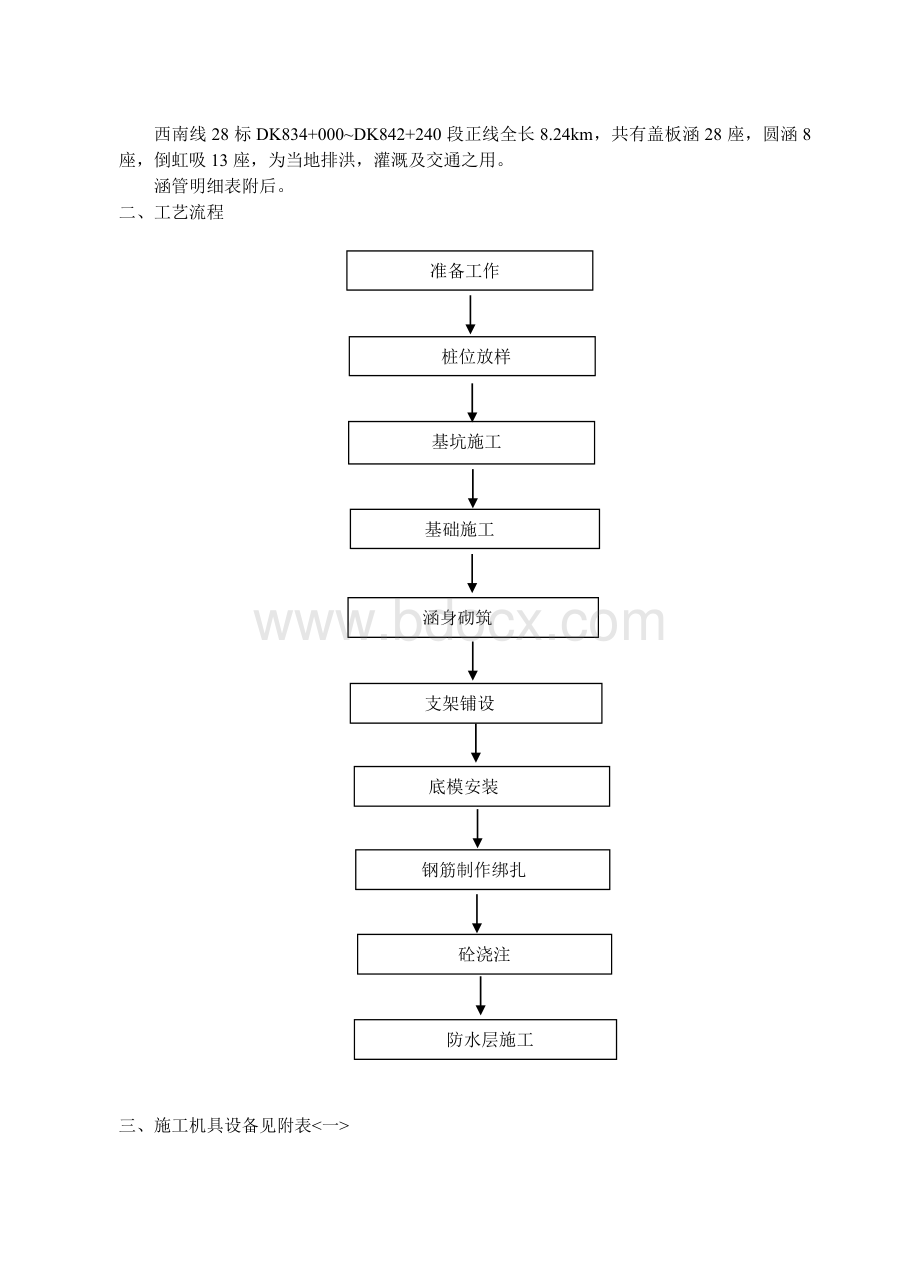 涵管施工作业指导书Word格式.doc_第2页