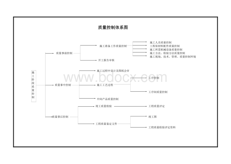 质量安全图Word文档下载推荐.doc_第2页