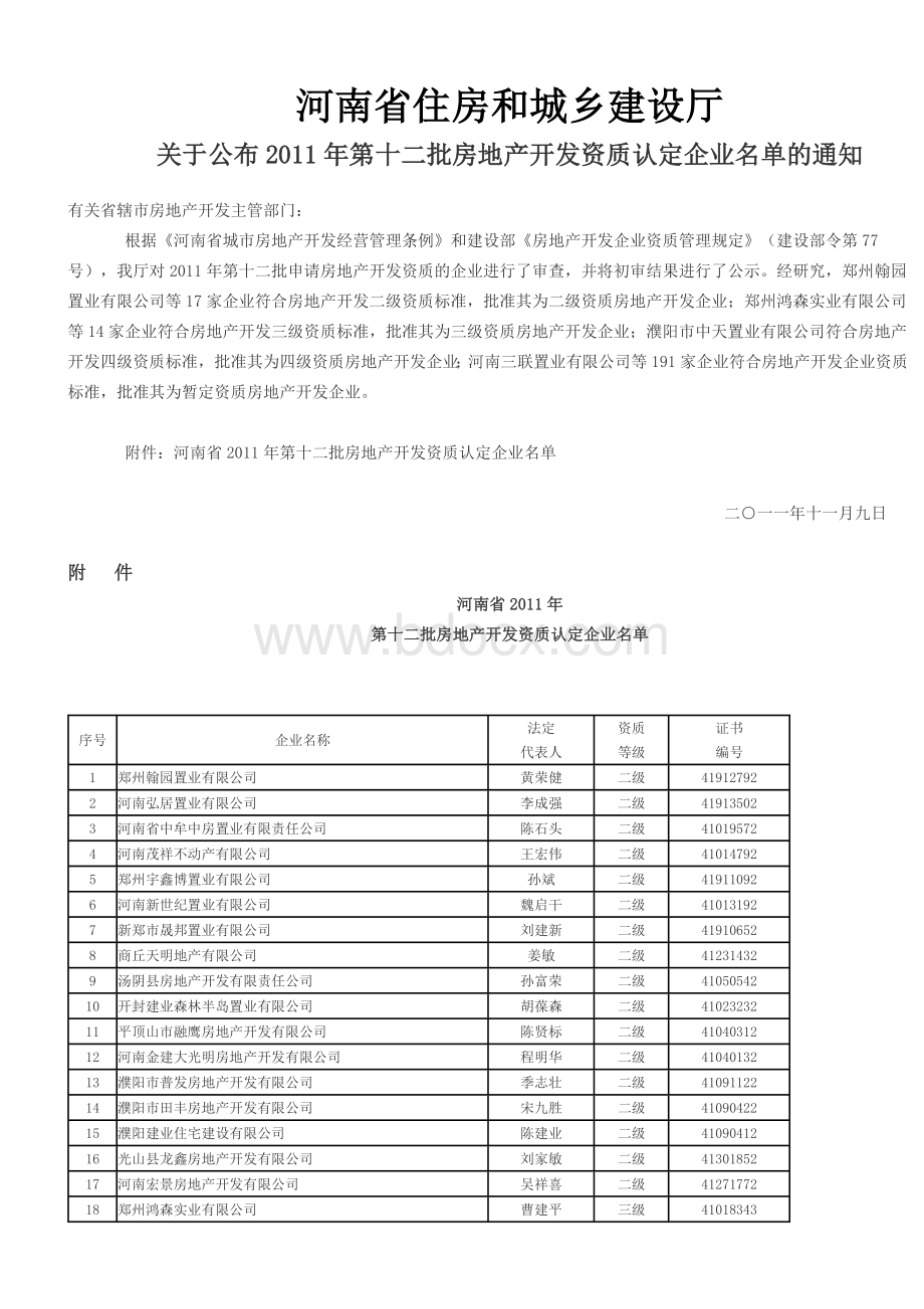 河南省2011年第十二批房地产开发资质认定企业名单.doc_第1页