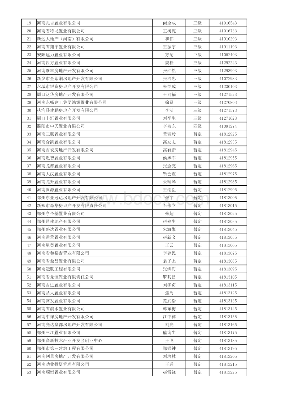 河南省2011年第十二批房地产开发资质认定企业名单Word文档格式.doc_第2页