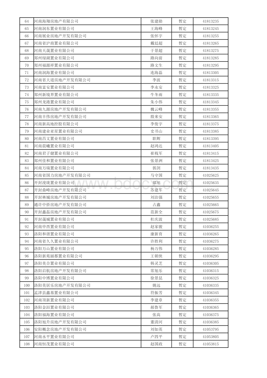 河南省2011年第十二批房地产开发资质认定企业名单.doc_第3页