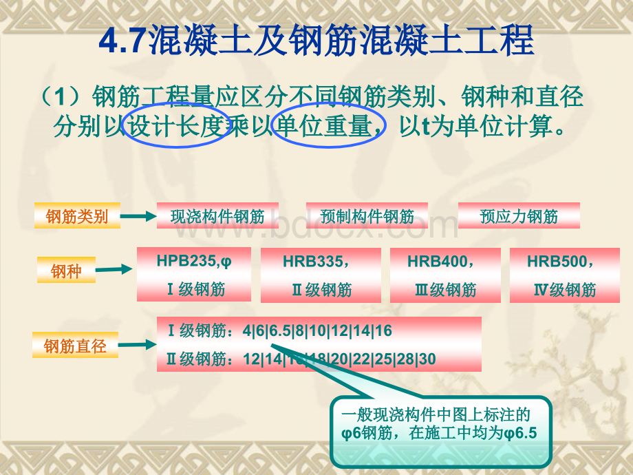 混凝土及钢筋混凝土工程钢筋新.ppt_第2页