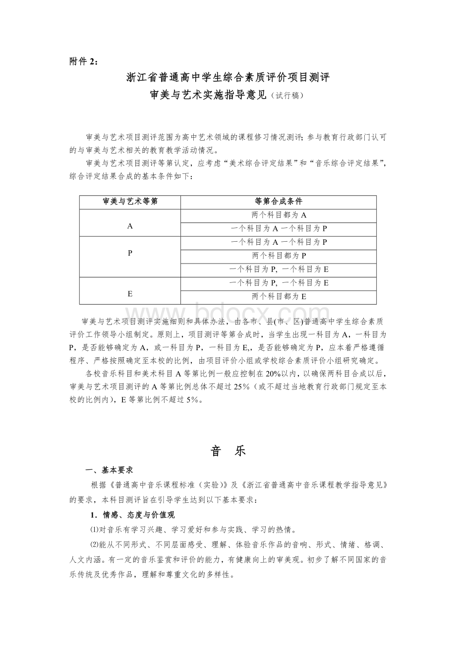 浙江省普通高中学生综合素质评价项目测评.doc