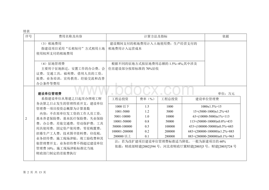 河北省建设项目概算其他费用的内容、标准及计算依据和方法Word文档格式.doc_第2页