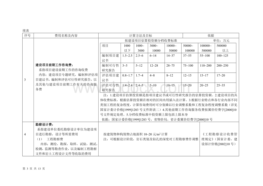 河北省建设项目概算其他费用的内容、标准及计算依据和方法Word文档格式.doc_第3页