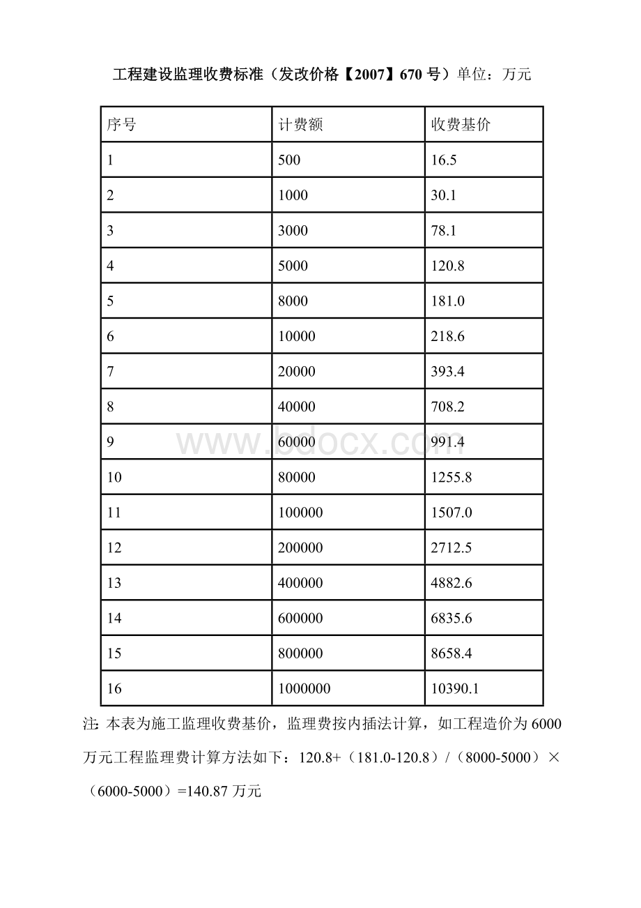 监理收费标准(发改价格【2007】670号).doc