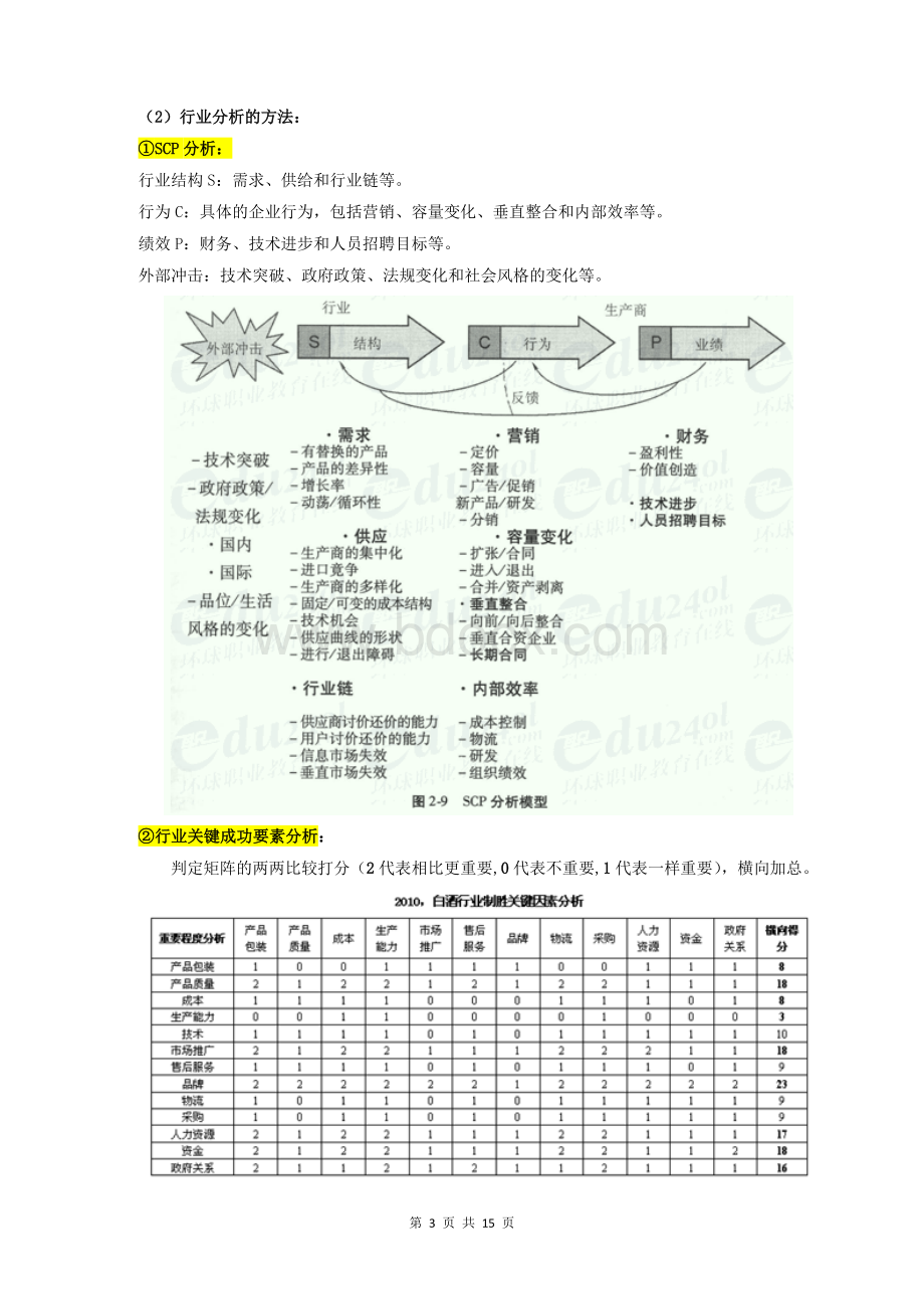 管理咨询师考试要点整理(第二章)Word格式.doc_第3页