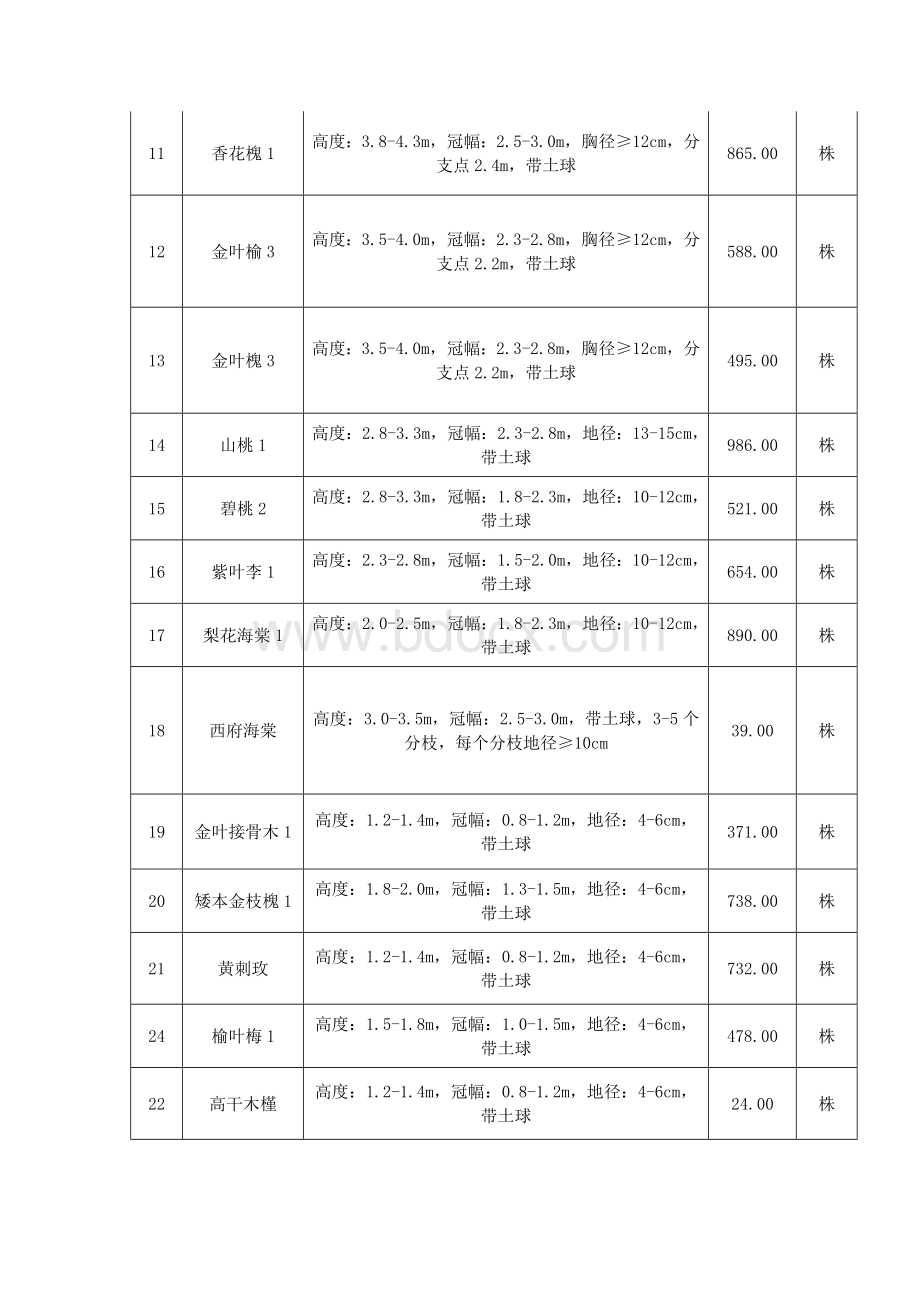 苗木采购专项技术方案.docx_第2页