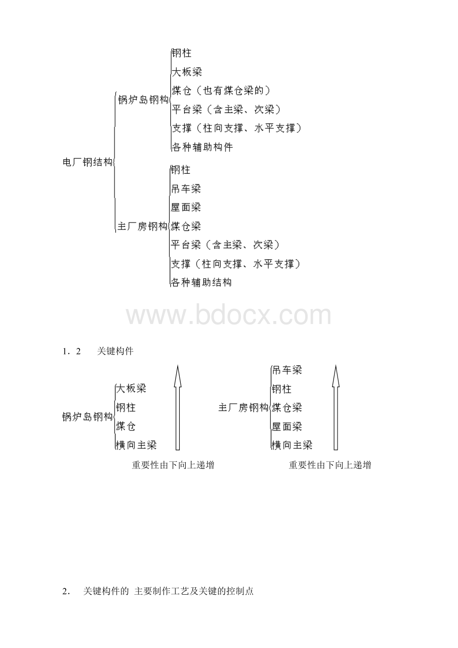 浅谈电厂钢结构主要工艺及关键控制点.doc_第2页