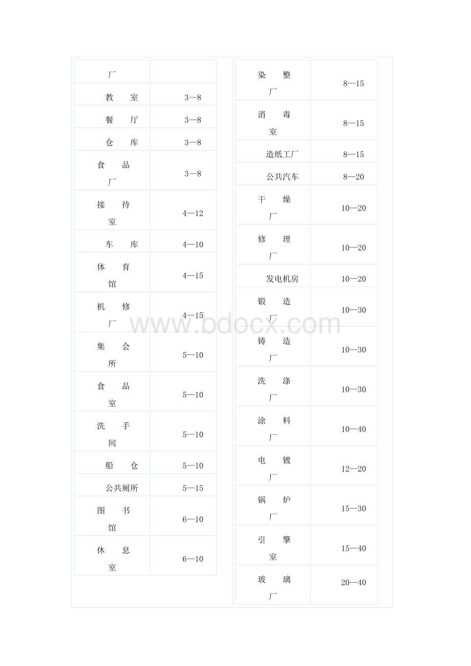 生产车间通风换气次数Word格式.doc_第2页