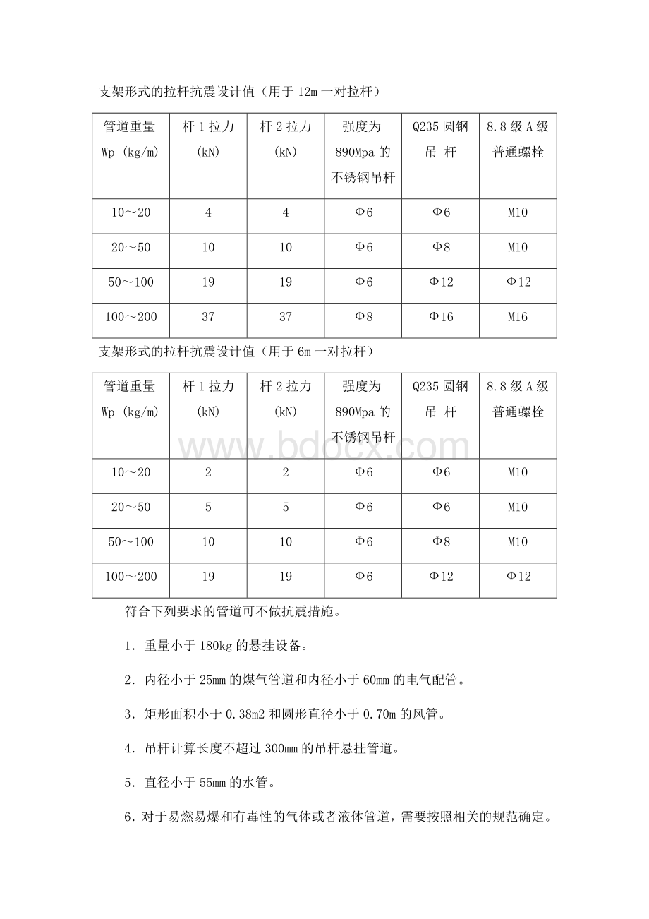 管道支架抗震做法指导Word文件下载.docx_第2页