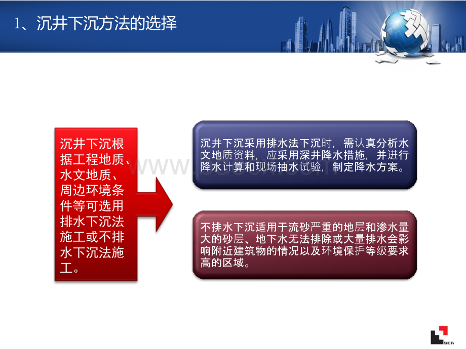 沉井下沉pptPPT资料.ppt_第3页