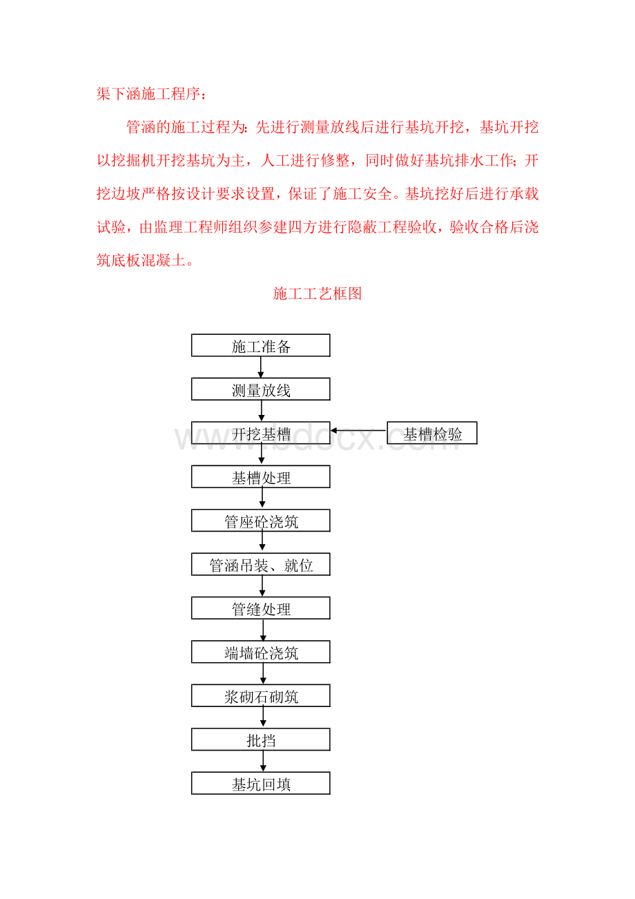 渠下涵施工程序.doc_第1页