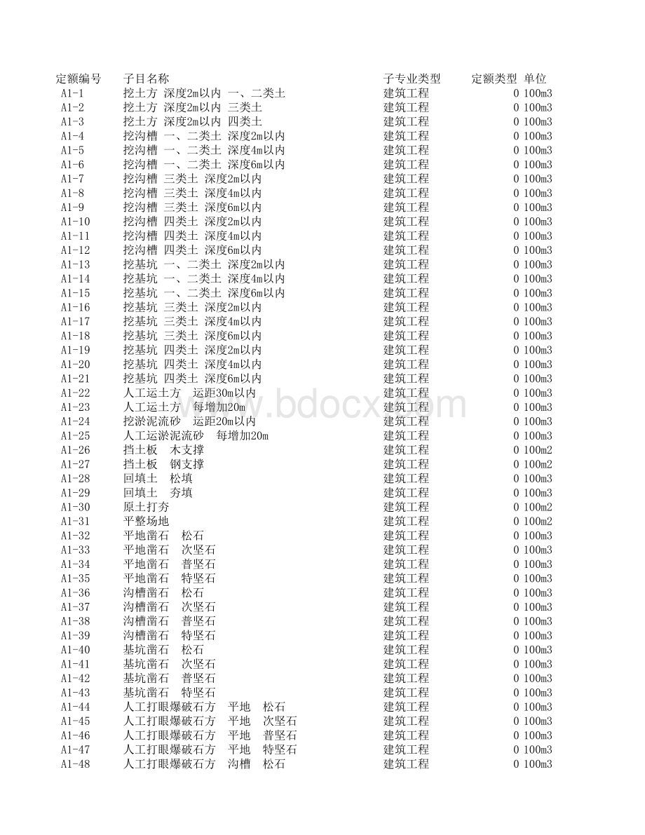 湖南省建筑工程定额库2006表格推荐下载.xlsx