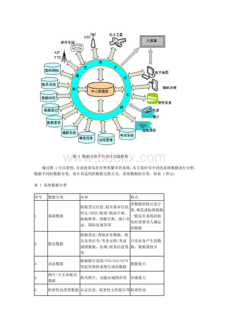 海事数据交换平台解决方案.doc_第2页