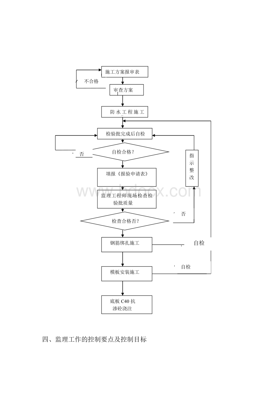 筏板基础监理实施细.doc_第3页