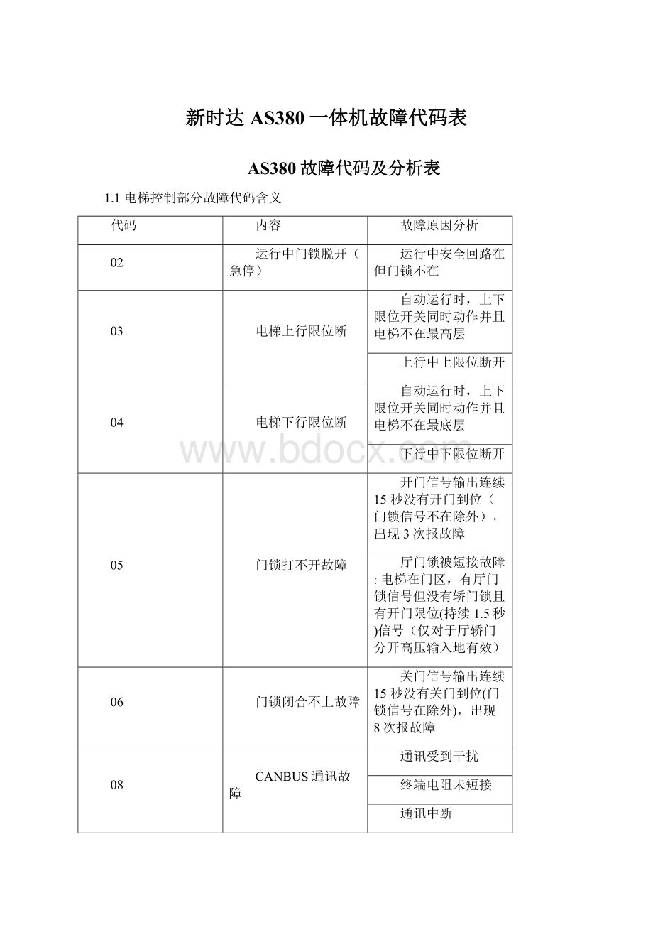 新时达AS380一体机故障代码表Word文档下载推荐.docx