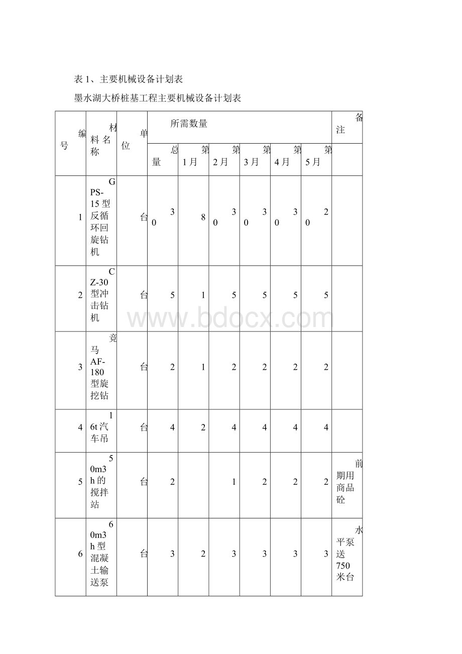 钻孔灌注桩施工组织设计2.docx_第3页