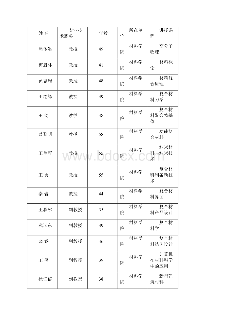 武汉理工大学复合材料与工程专业卓越工程师培养方案Word格式文档下载.docx_第3页