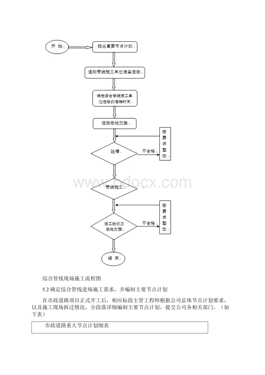 综合管线施工管理制度文档格式.docx_第3页