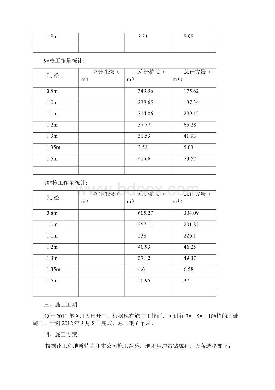 桩基冲孔灌注桩工程施工组织设计.docx_第3页