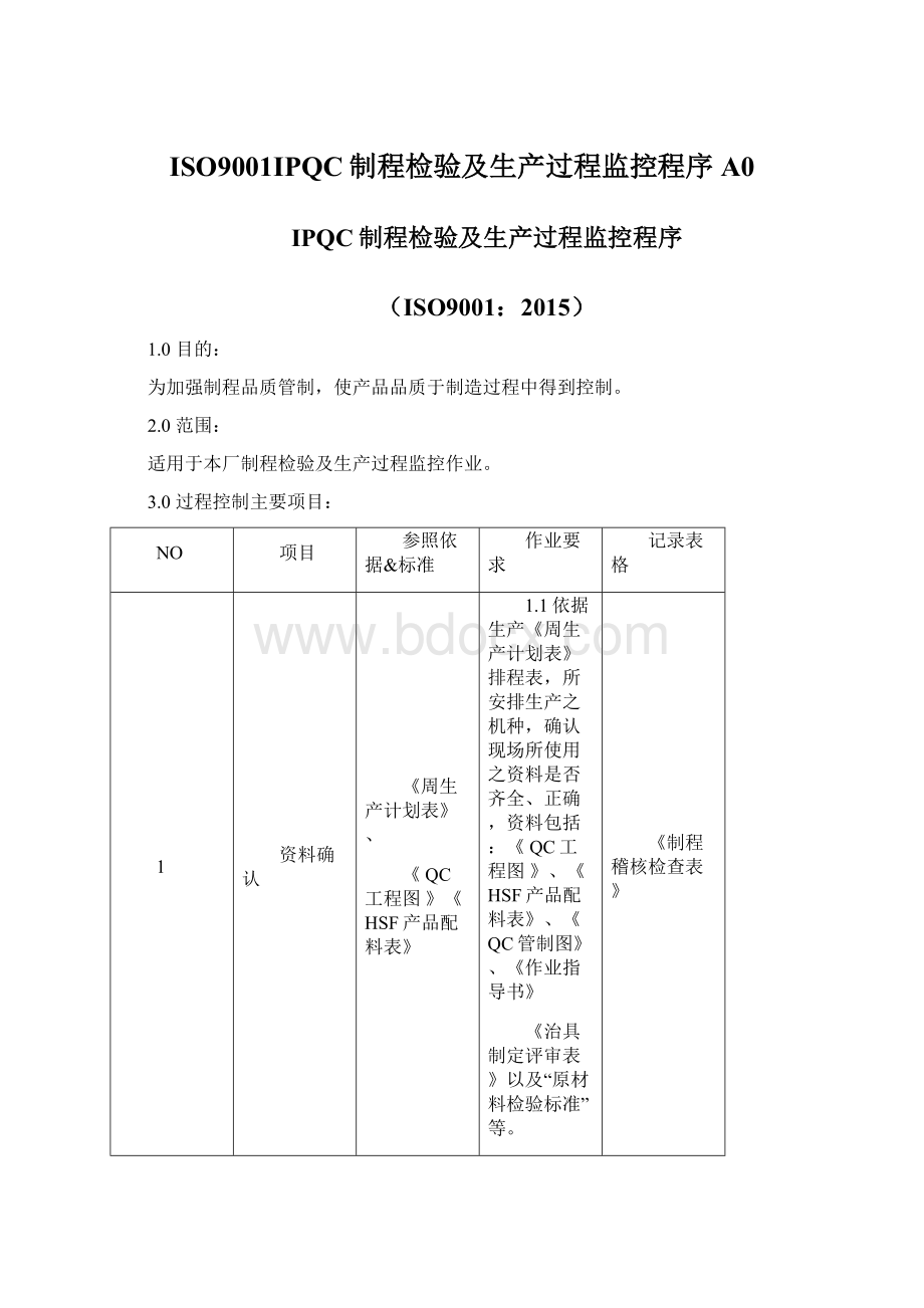 ISO9001IPQC制程检验及生产过程监控程序A0文档格式.docx_第1页