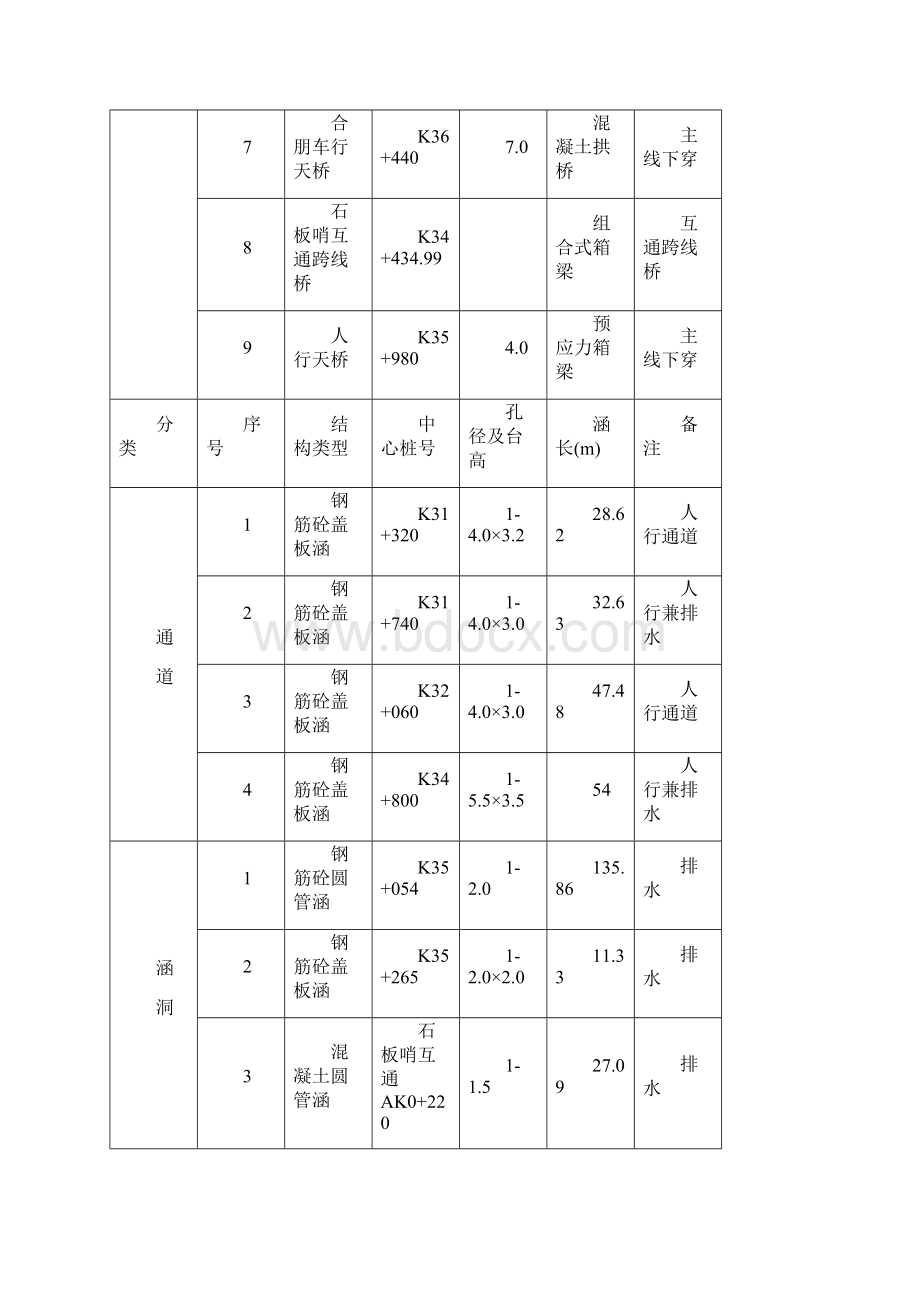 最新版全线实施性项目施工设计修改新.docx_第3页