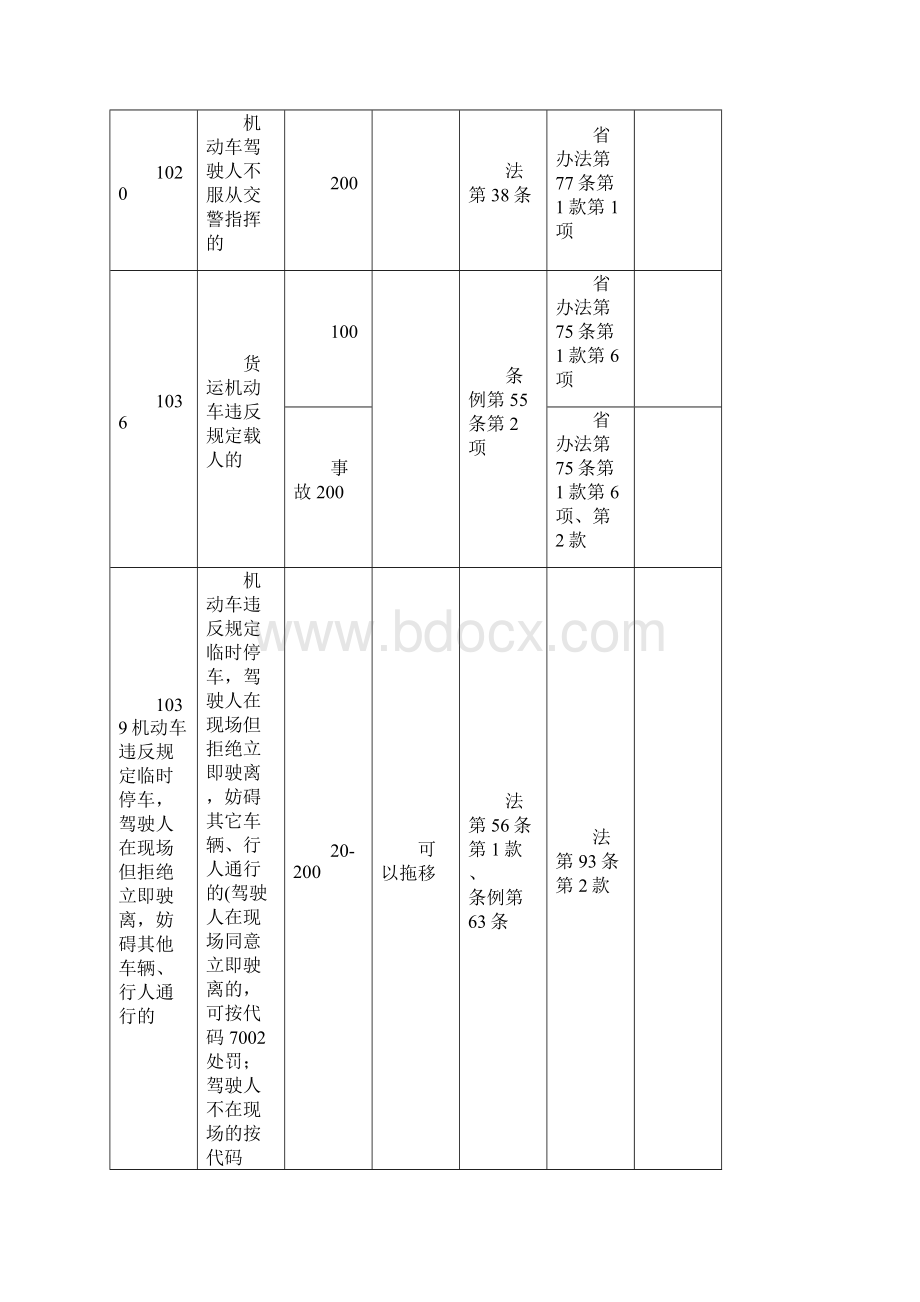 道路交通安全法违法行为代码览表Word下载.docx_第3页