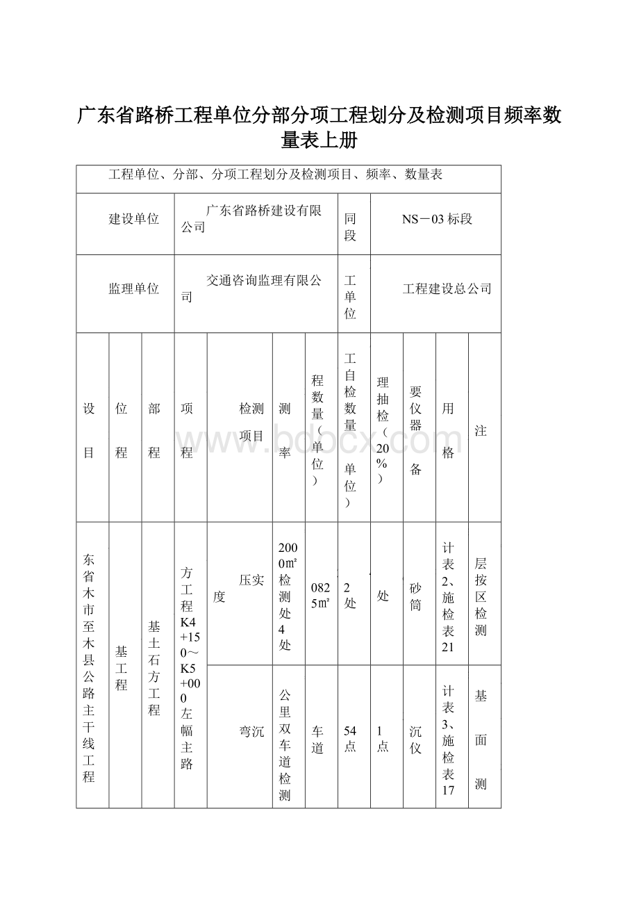 广东省路桥工程单位分部分项工程划分及检测项目频率数量表上册Word下载.docx_第1页