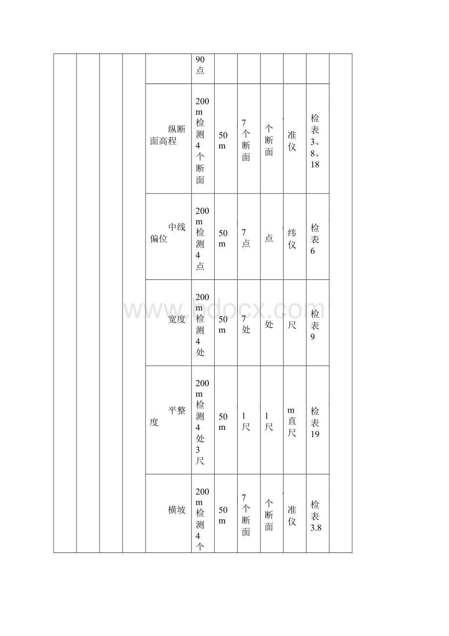 广东省路桥工程单位分部分项工程划分及检测项目频率数量表上册.docx_第2页