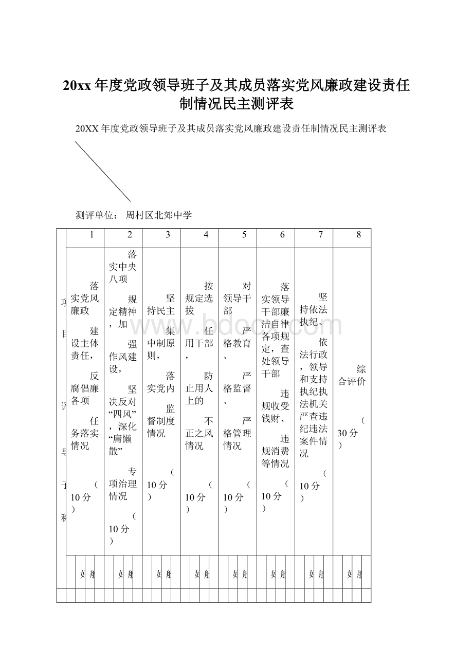 20xx年度党政领导班子及其成员落实党风廉政建设责任制情况民主测评表Word格式.docx