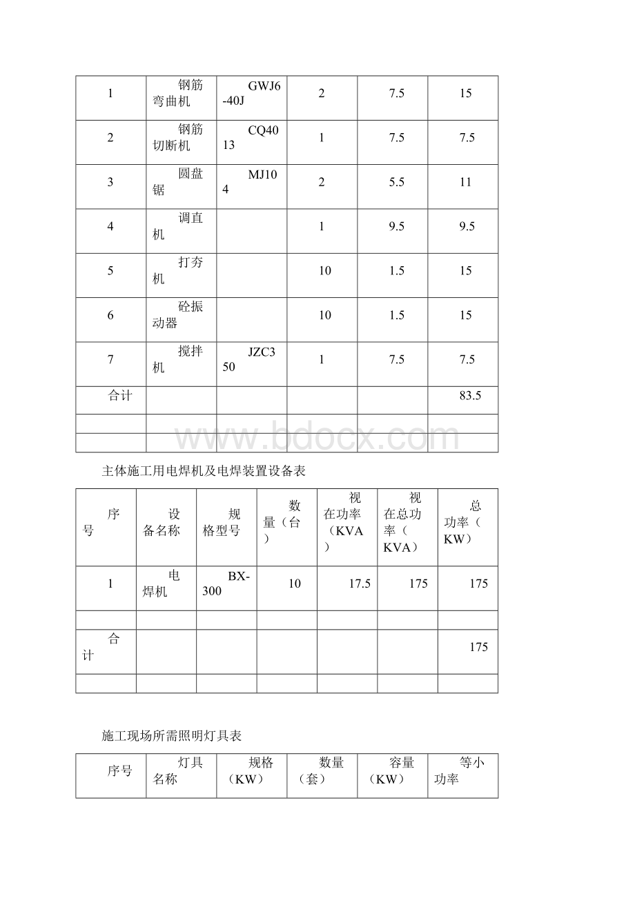 临时用电施工方案修改.docx_第2页