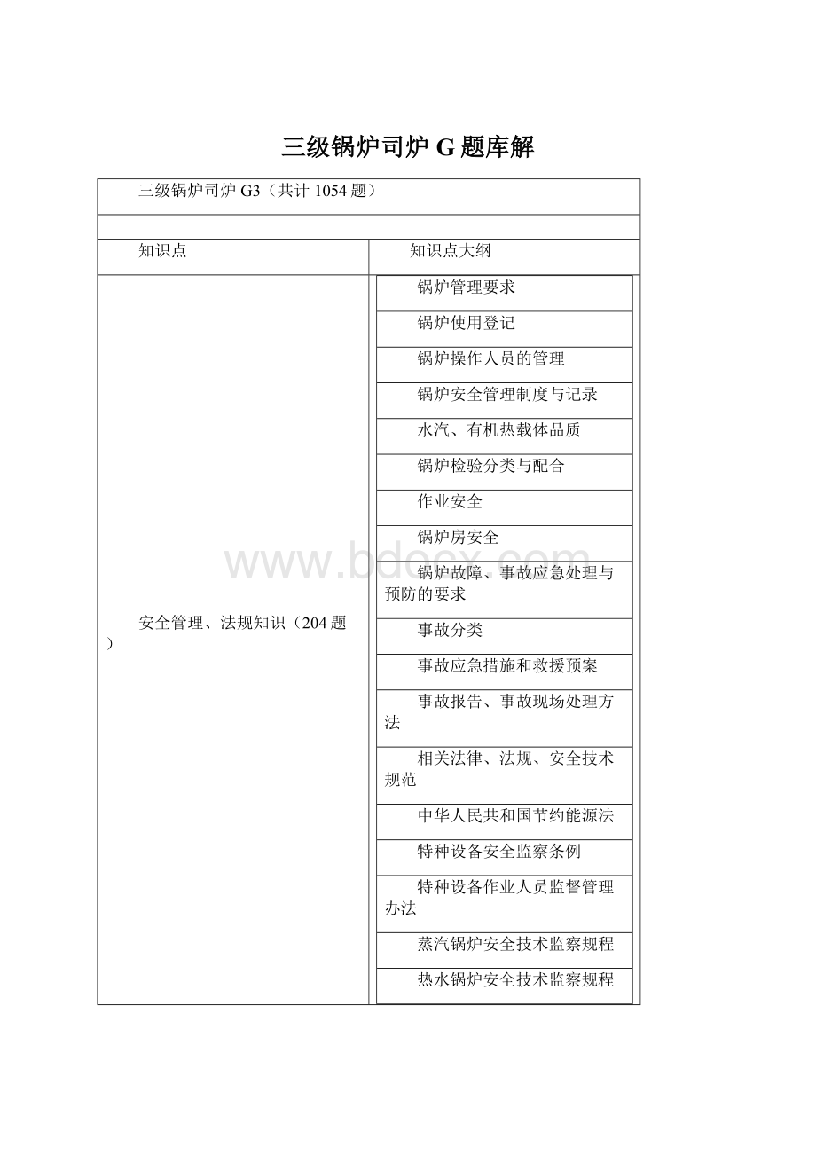 三级锅炉司炉G题库解Word格式文档下载.docx